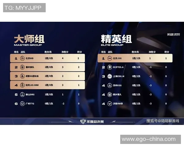 青年赛积分榜更新JDG战队以93分稳居第一名引领赛季走势